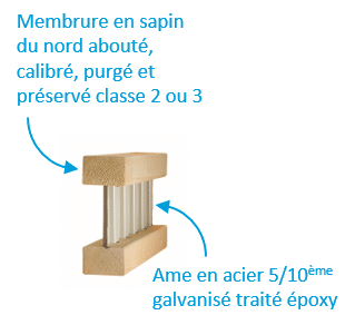 Sitemapcdatahttpsmodeinf Inetcomtarif Poutre Nailweb Prix